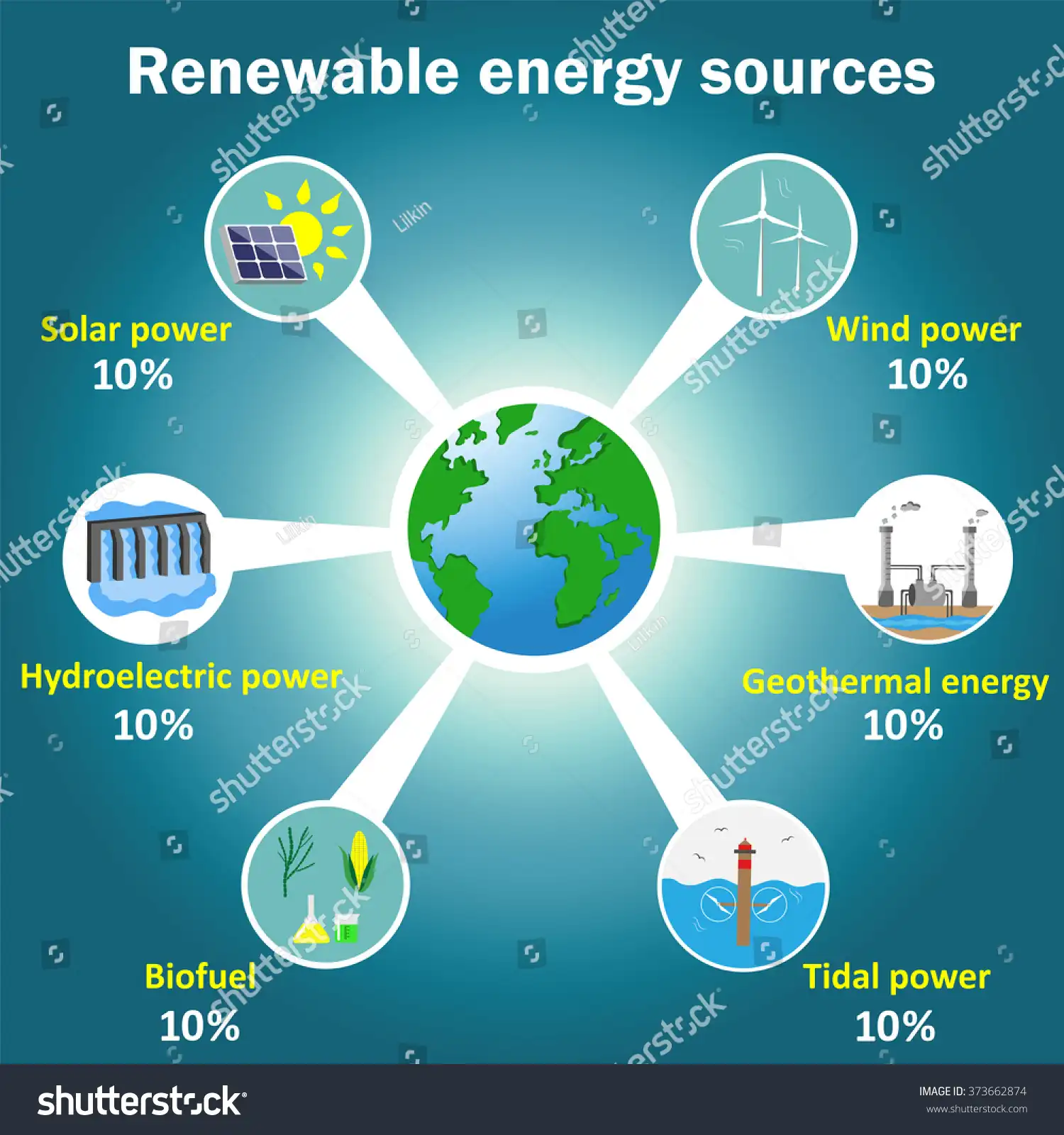 Global energy crises